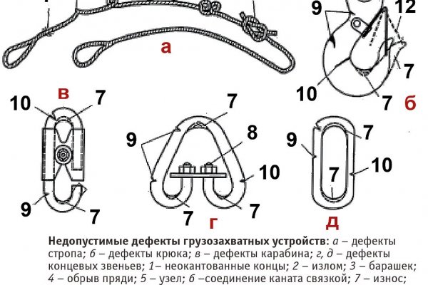 Как вывести деньги с кракена маркетплейс