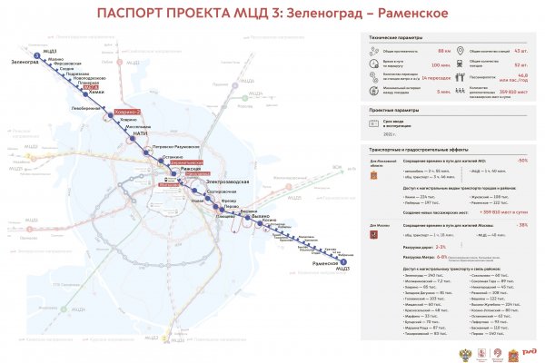 Актуальные ссылки кракен на 2025