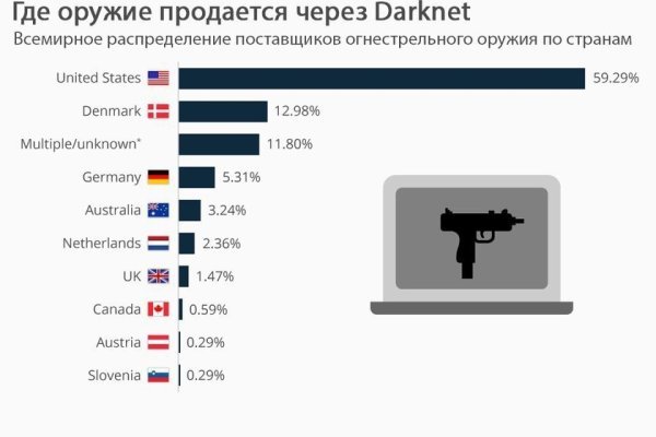 Ссылка на кракен в тор браузере