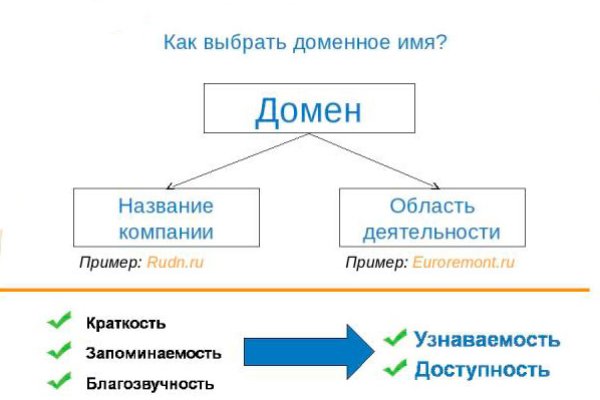 Кракен ссылка 25