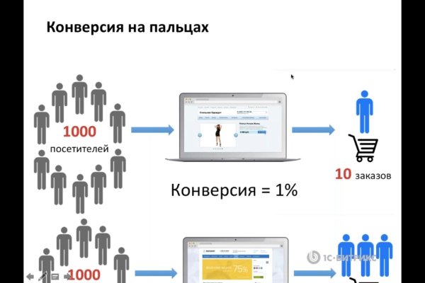 Кракен зеркало на сегодня