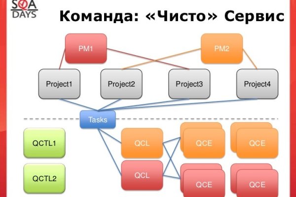 Кракен какой сайт
